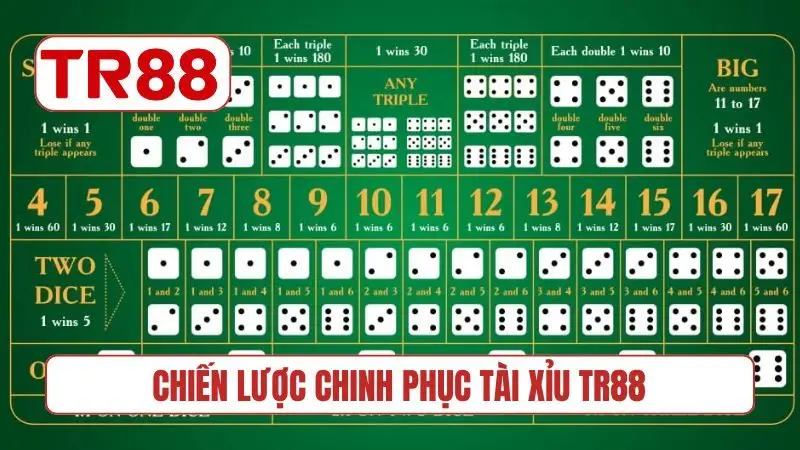 Chiến lược chinh phục Tài xỉu TR88